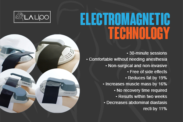 Graphic to show bullet points of how LA-EMS Body Sculpting Liphook treatment works
