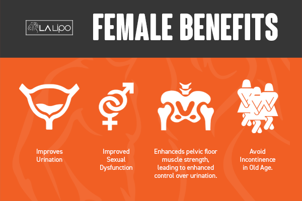 See our incontinence treatment prices and plans from LA LIPO Liphook