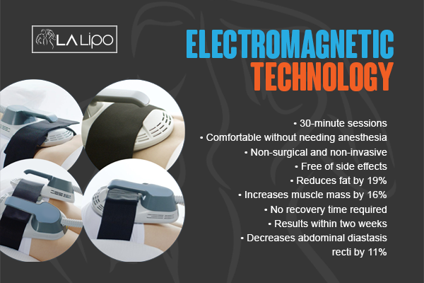 Benefits of LA-EMS Body Sculpting Treatment Liphook
